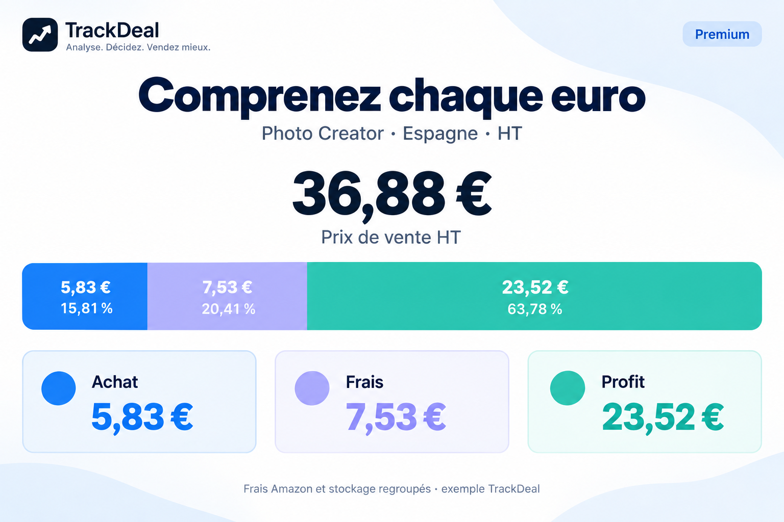 Comprenez chaque euro