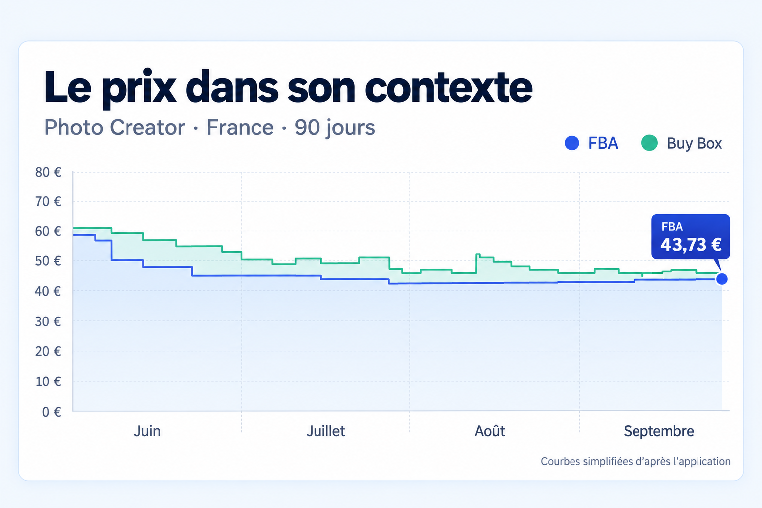 Le prix dans son contexte