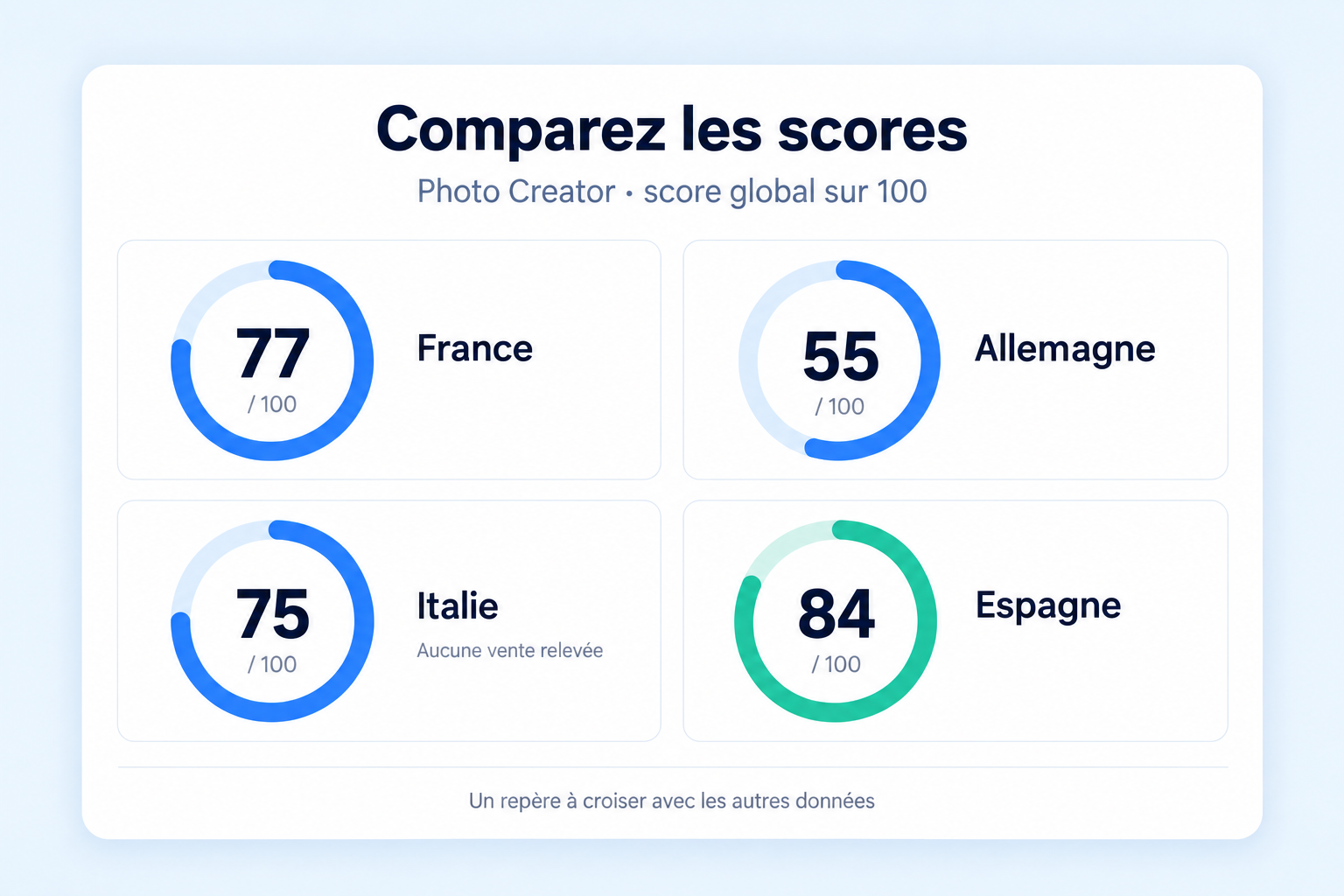 Un score pour orienter votre lecture.