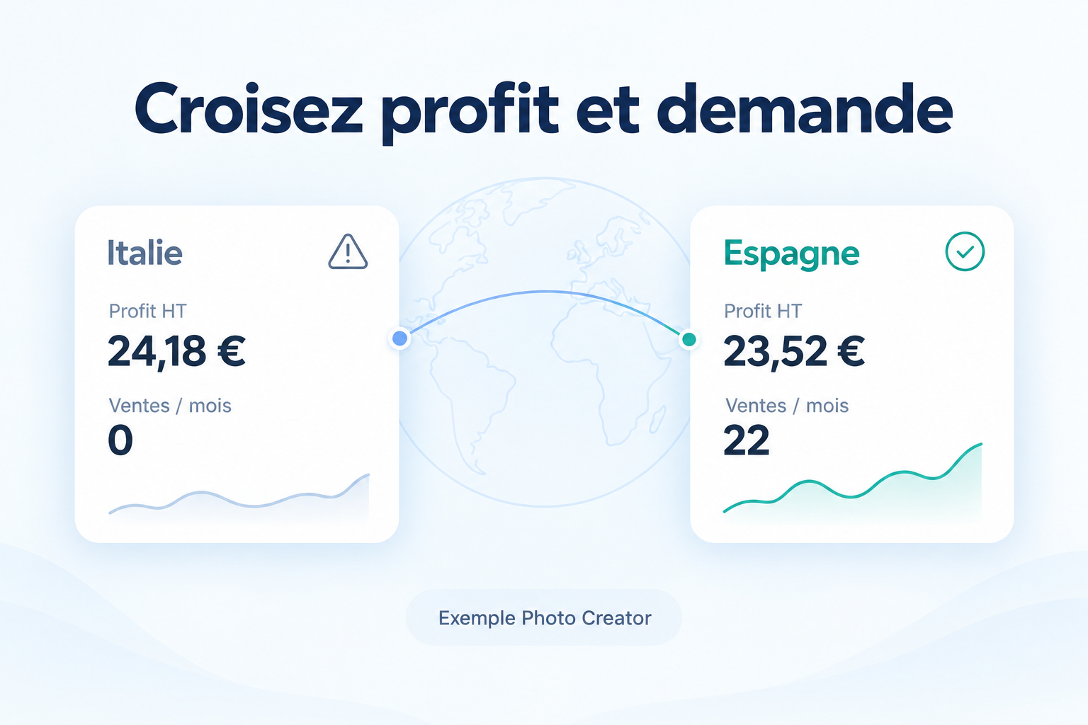 Comparaison du profit et de la demande
