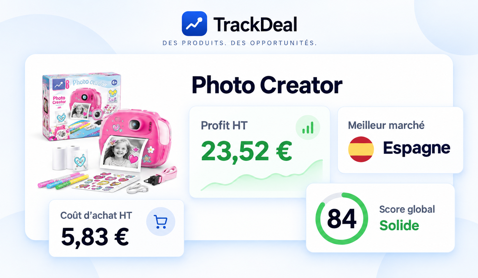 Analyse Photo Creator mise en scène : profit HT 23,52 euros, Espagne, score 84